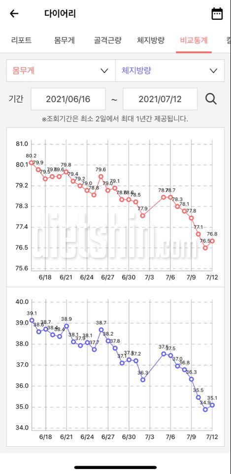 30일 간당간당 첫 성공!!