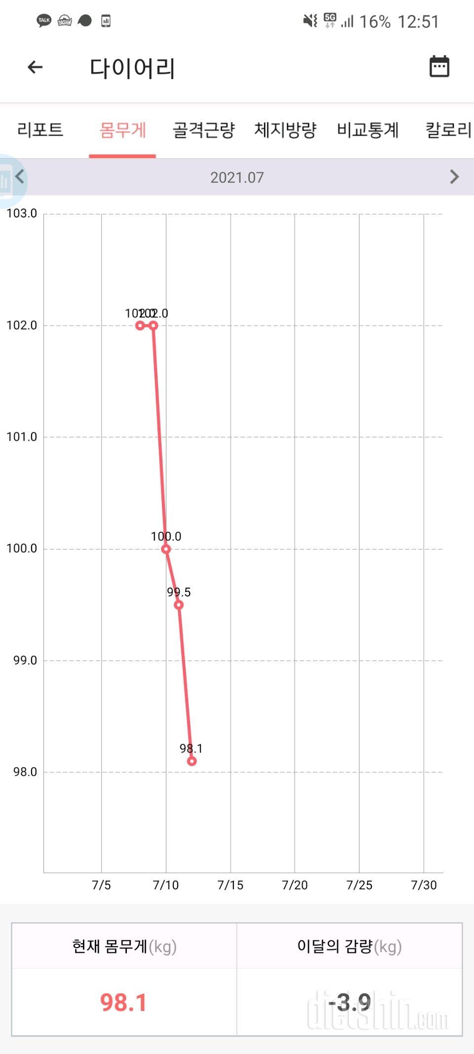 처음에는 원래 빨리빠지는 거지만.. 기분이 좋내요ㅎㅎ