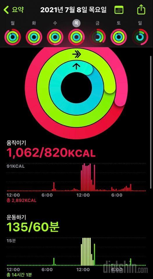 21.07.08 다욧 8일 -0.3kg 총 2.6kg 감량