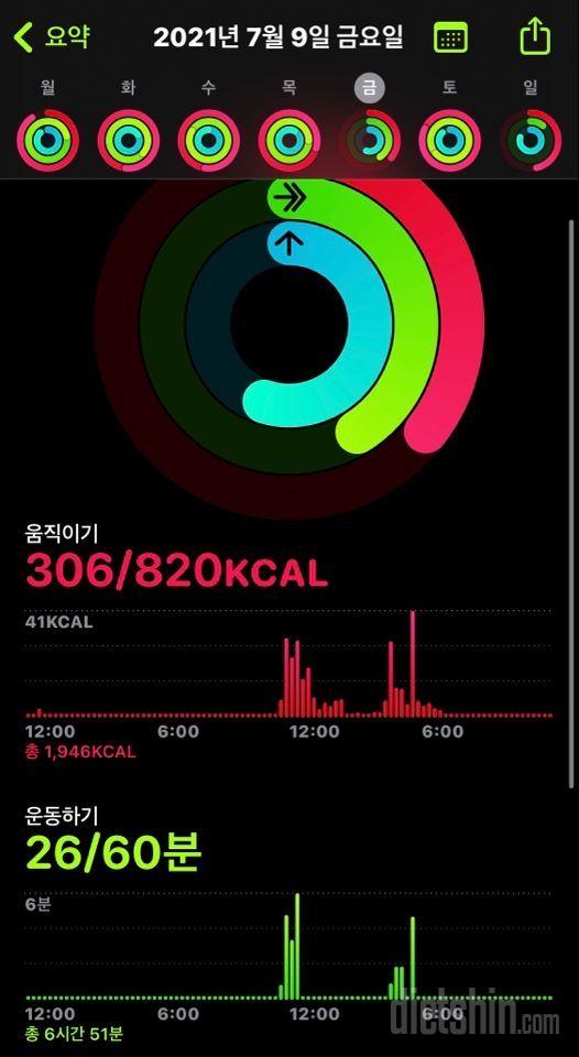 21.07.09 다욧 9일 -0.4kg 총 3kg 감량