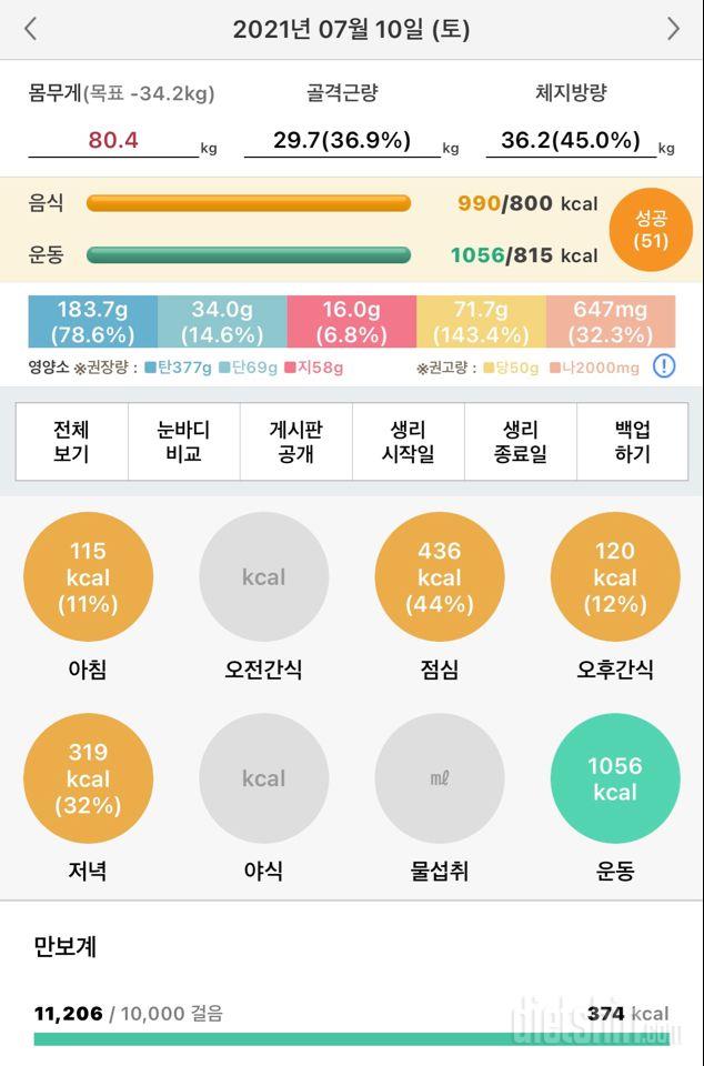 21.07.10 다욧 10일 -0.3kg 총 3.3kg 감량