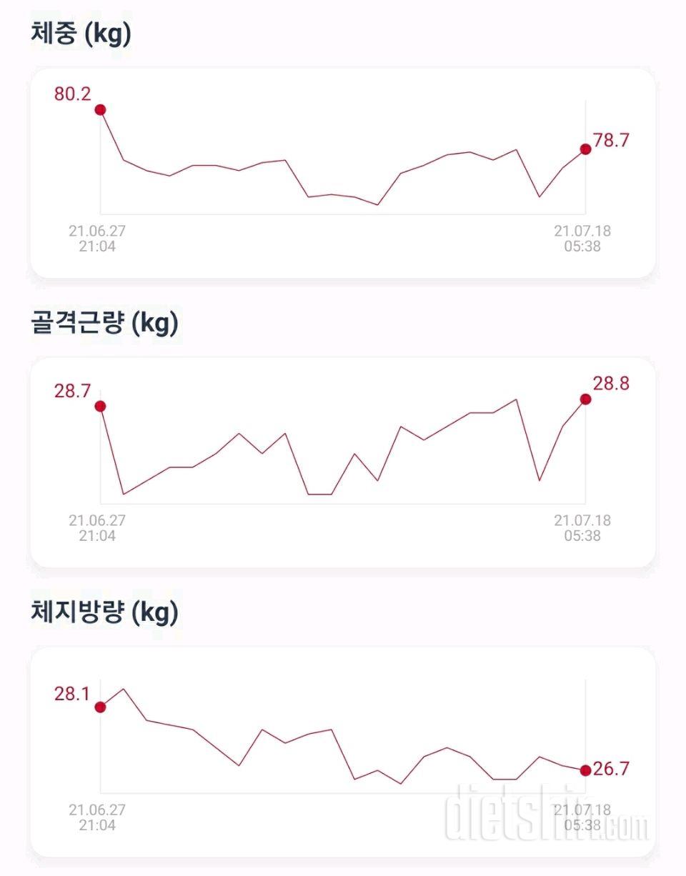 여 177cm / 골격근량&체지방 고민