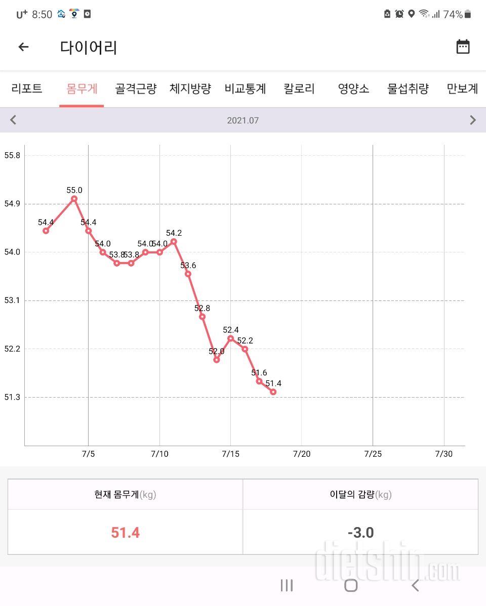 7월달 5kg감량 목표 18일차