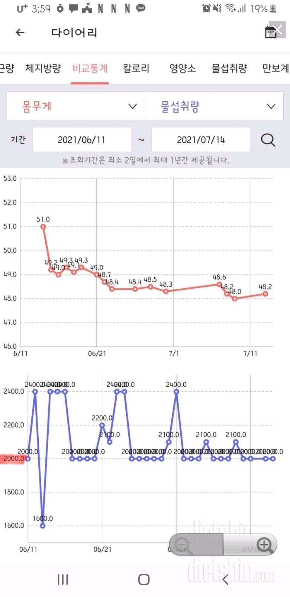 물2리터 마시기 뱃지발급이 안되고 있어요.