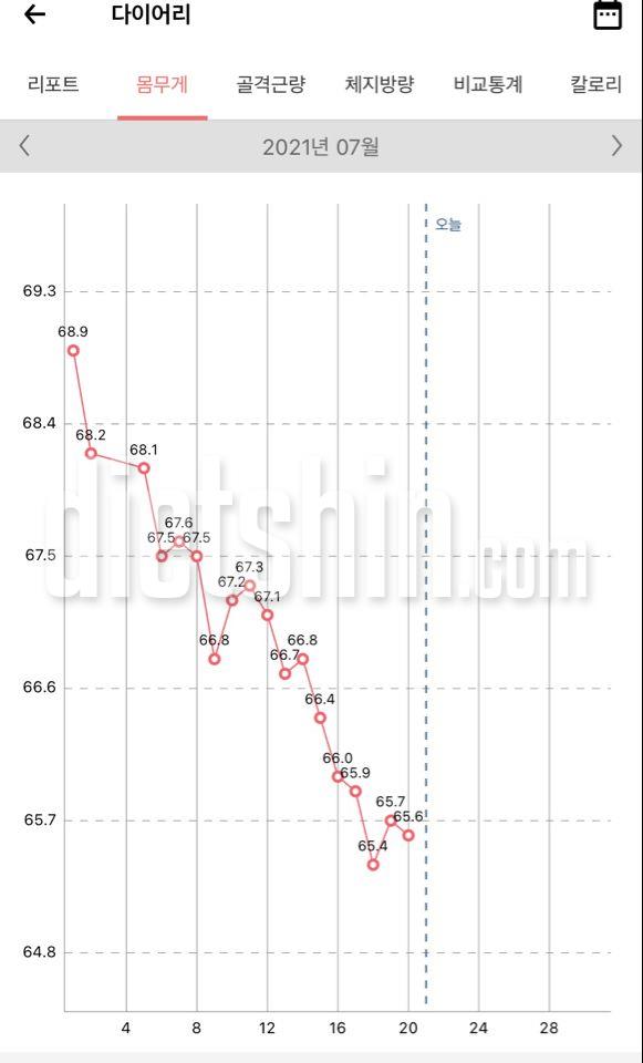 만보걷기 30일후