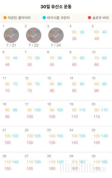30일 유산소 운동 3일차 성공!