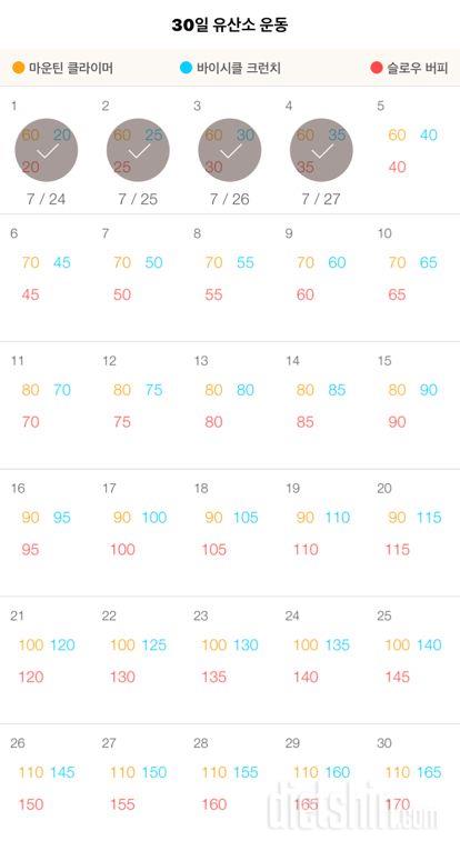 30일 유산소 운동 4일차 성공!