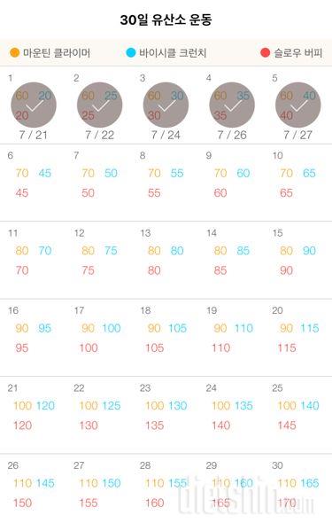 30일 유산소 운동 5일차 성공!