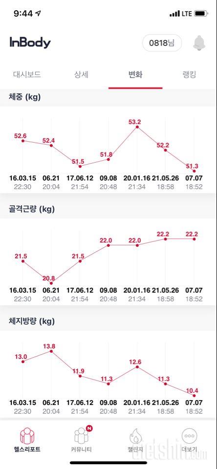 5년동안의 인바디 역사, 지금이 몸상태 최상