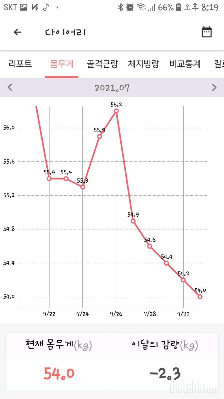 2021. 7. 31~ 8. 1  하루 마무리..