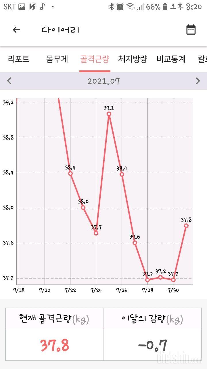 2021. 7. 31~ 8. 1  하루 마무리..