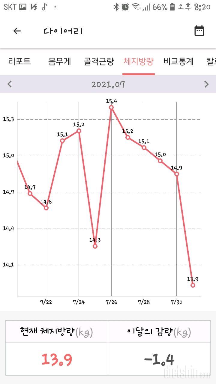 2021. 7. 31~ 8. 1  하루 마무리..