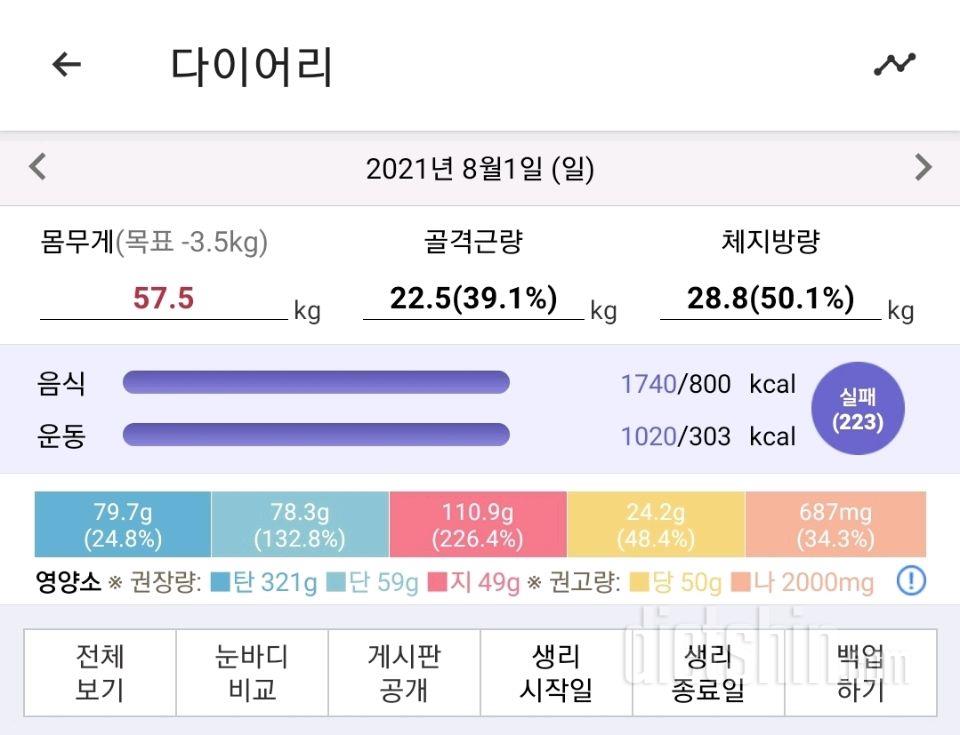 제한 칼로리 숫자가 왜 갑자기 없어졌을까요?