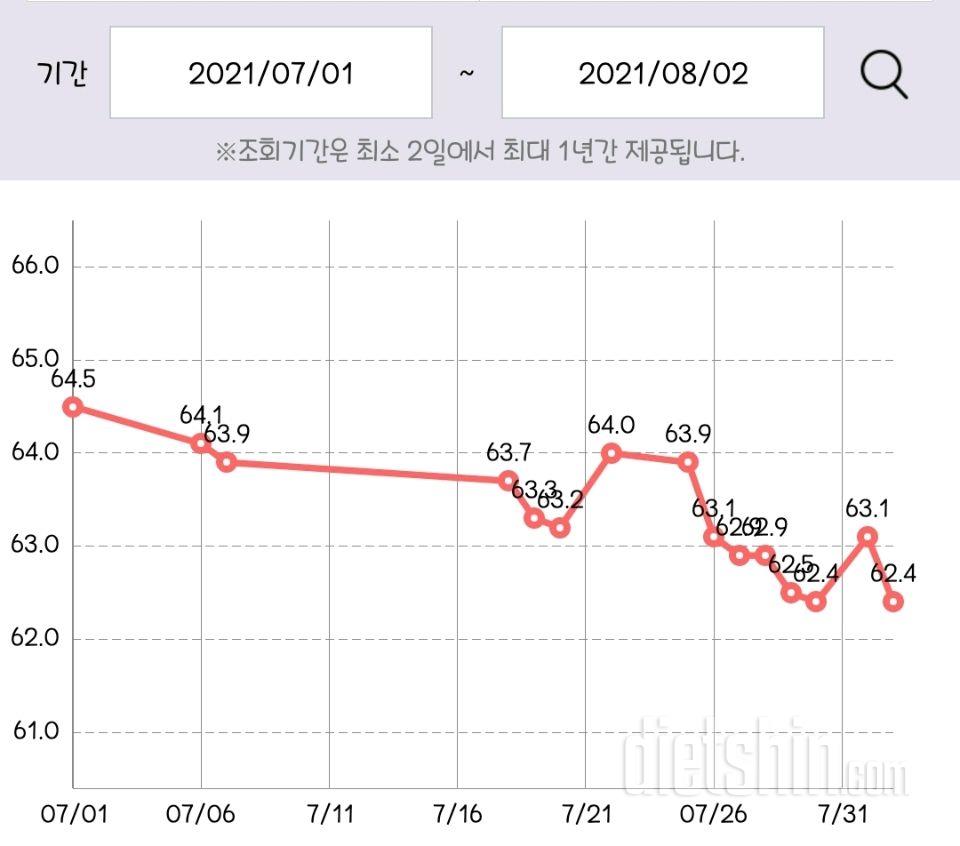 한약다이어트 하고 있어요