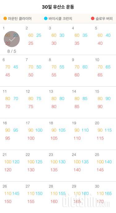 30일 유산소 운동 31일차 성공!