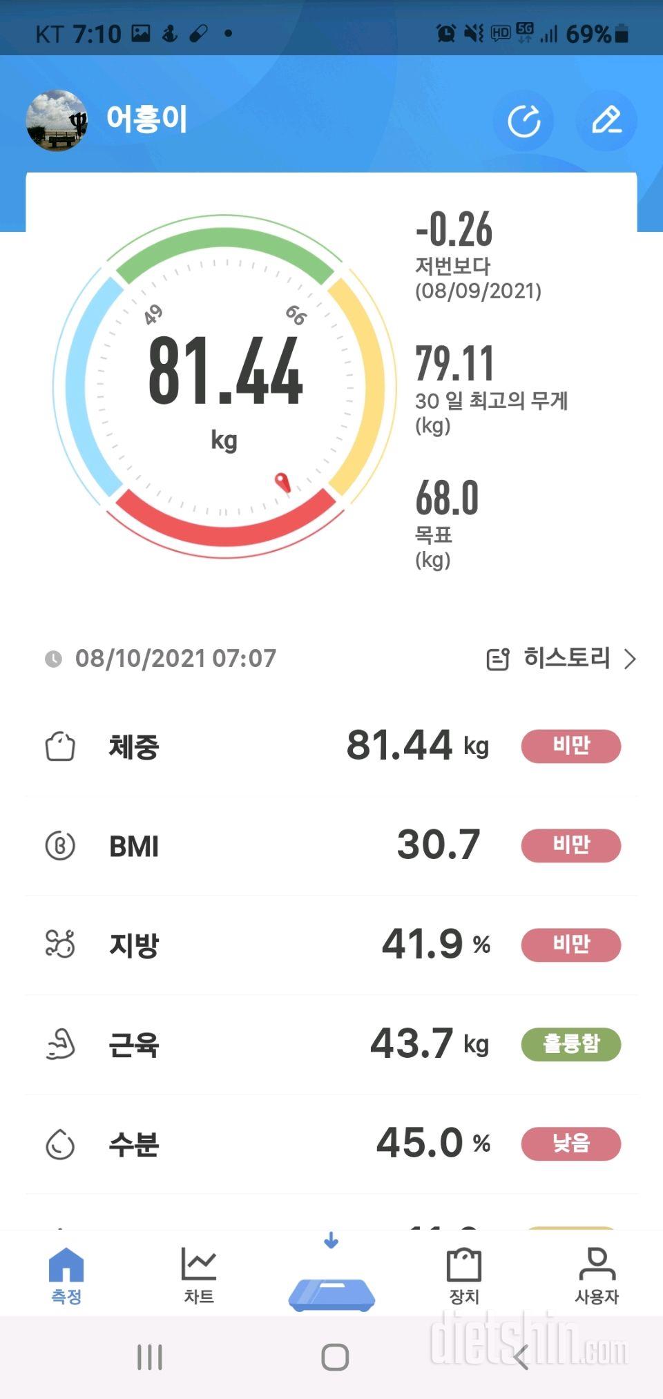 8월 10일 화공체