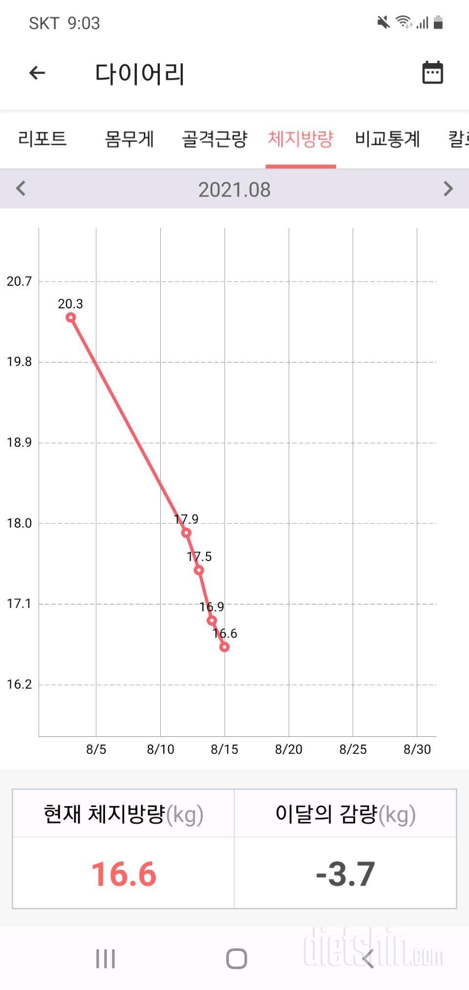 출산후 다이어트 74>오늘 59.8 찍었네요