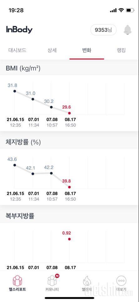 5월5일 84kg - 8월17일 73.9kg (10.1kg 감량)