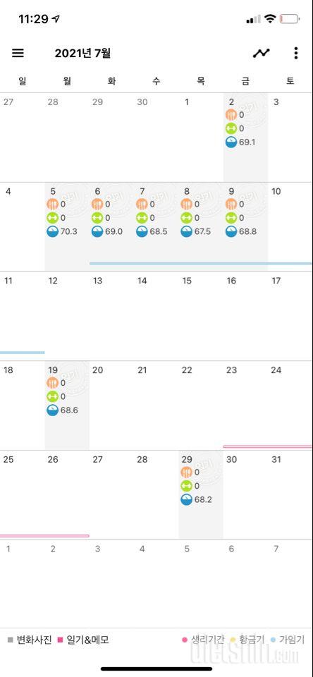 4월부터 8월 지금까지