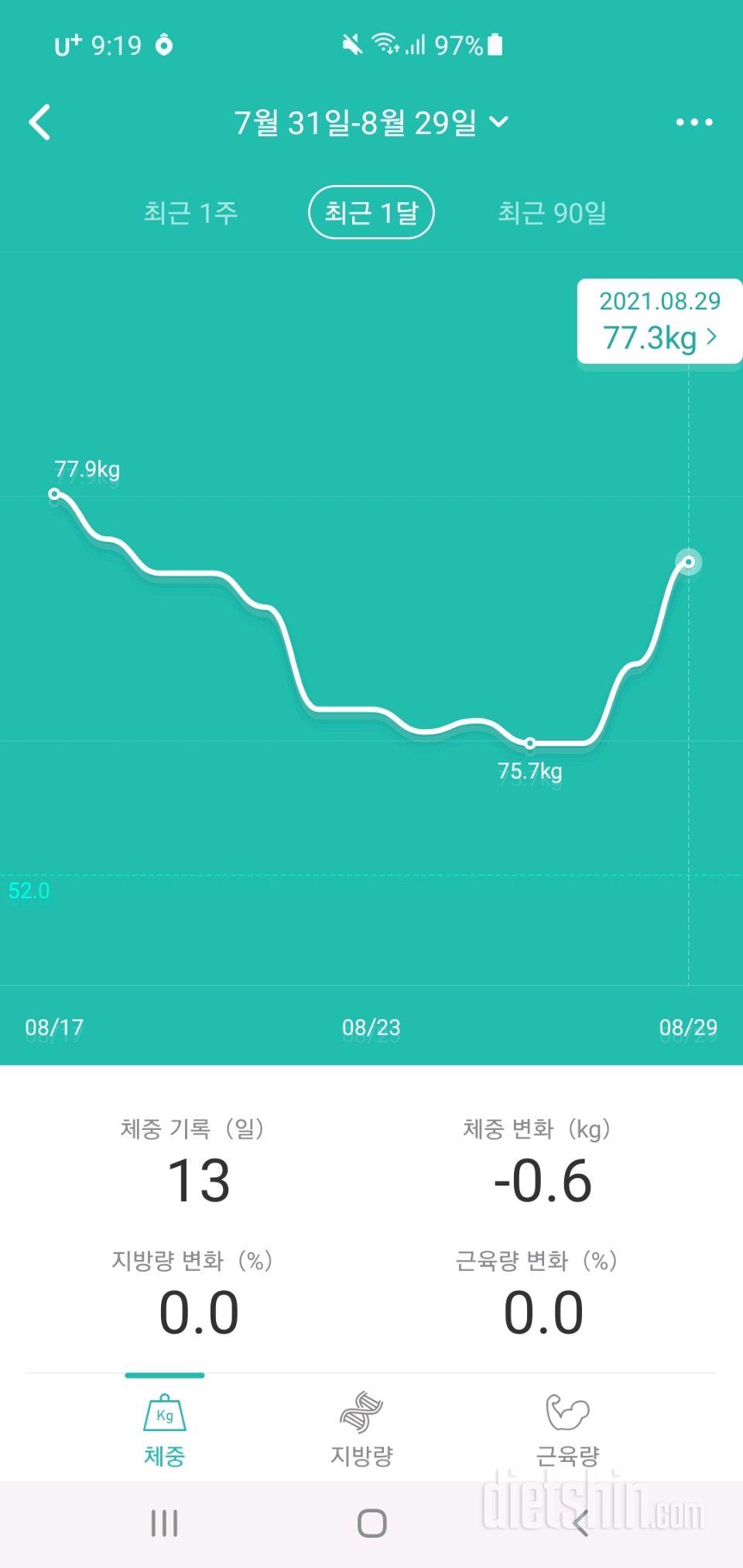 망스멜 13일차👼