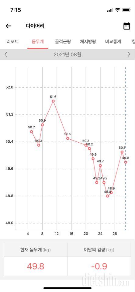 8월기록!