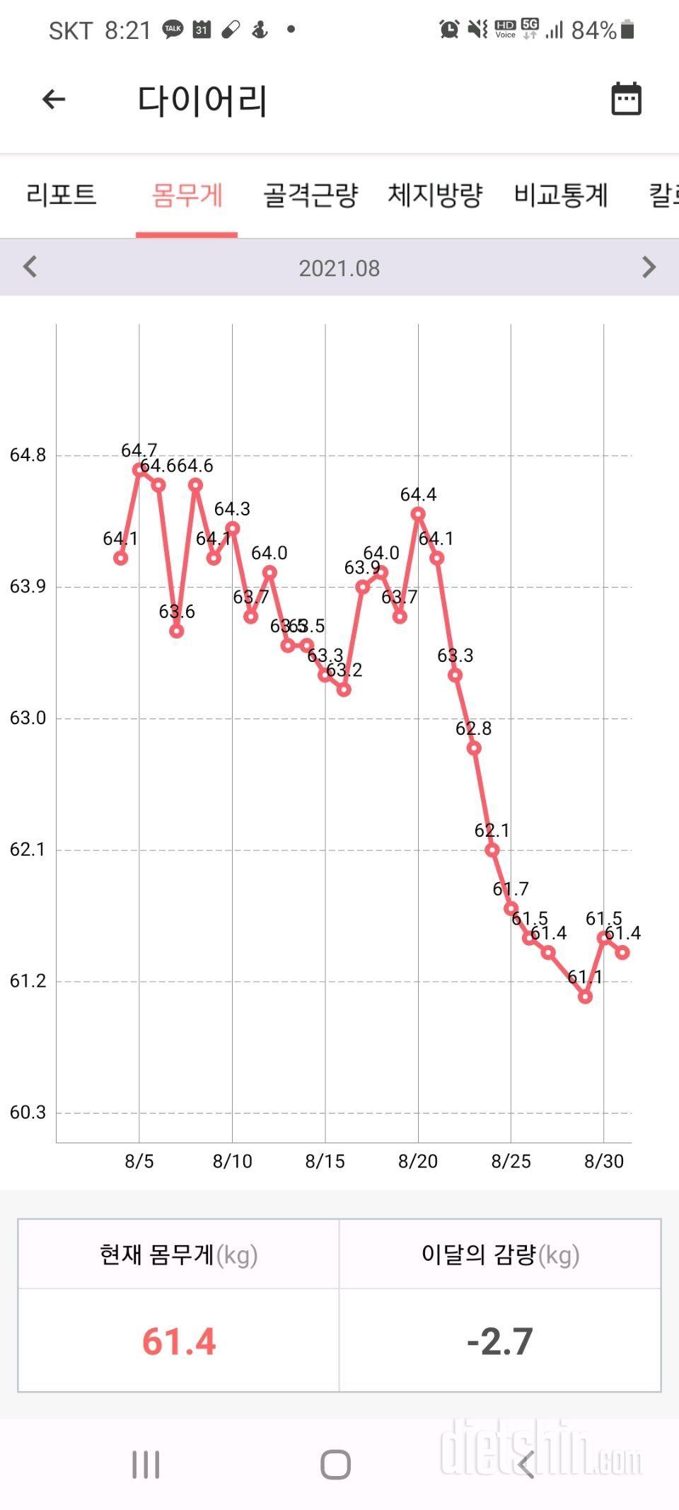 8월 몸무게 변화