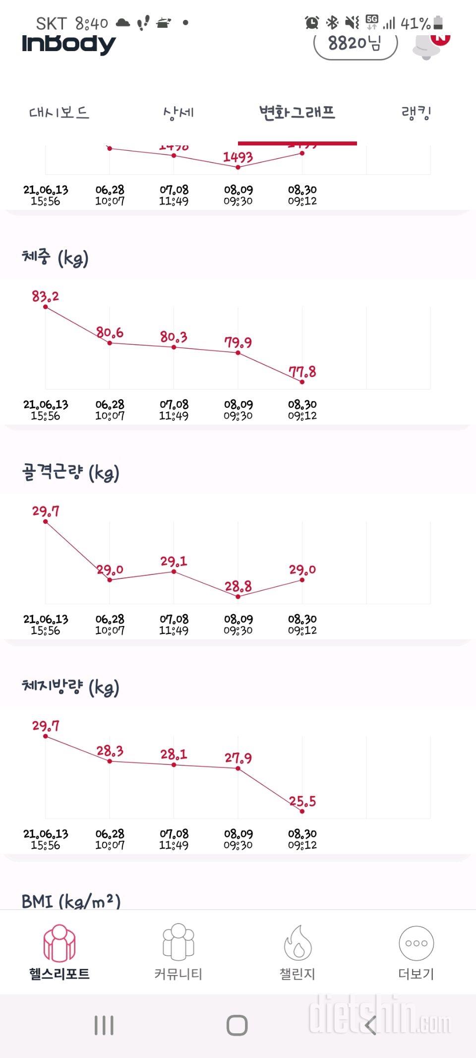 제가 다이어트 잘하고 있는걸가요?