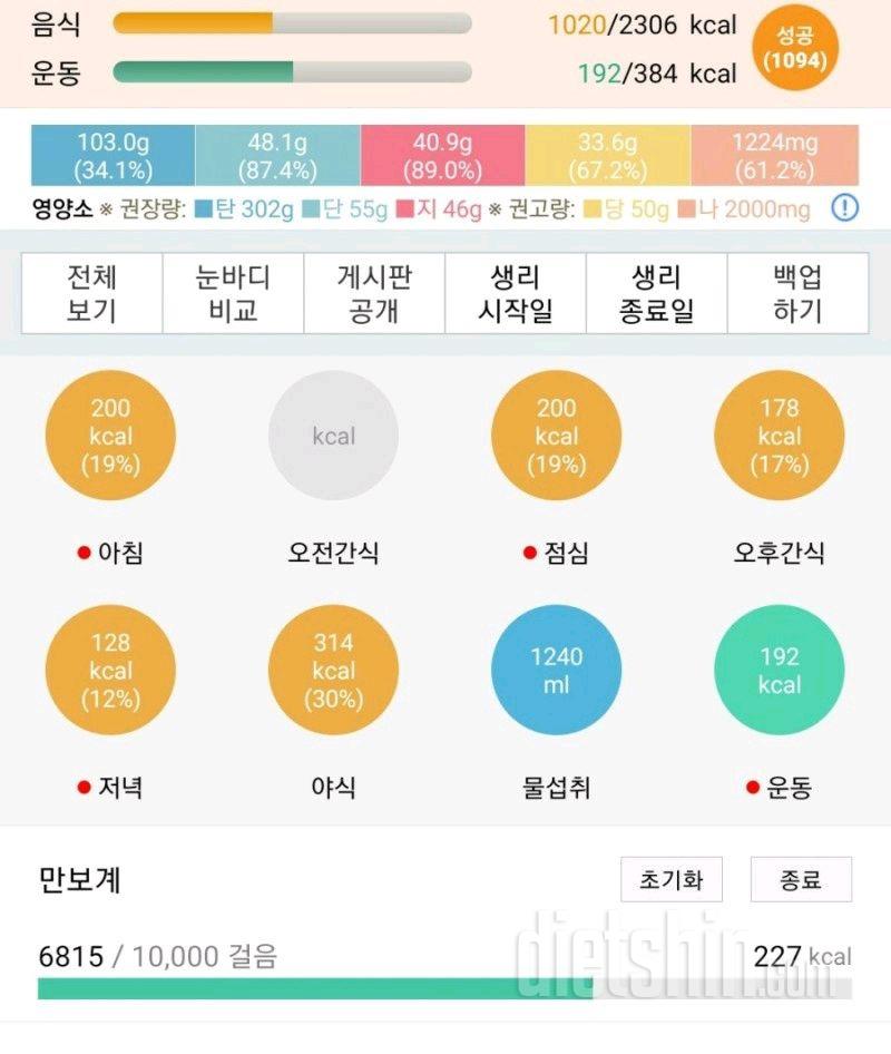 30일 당줄이기 88일차 성공!