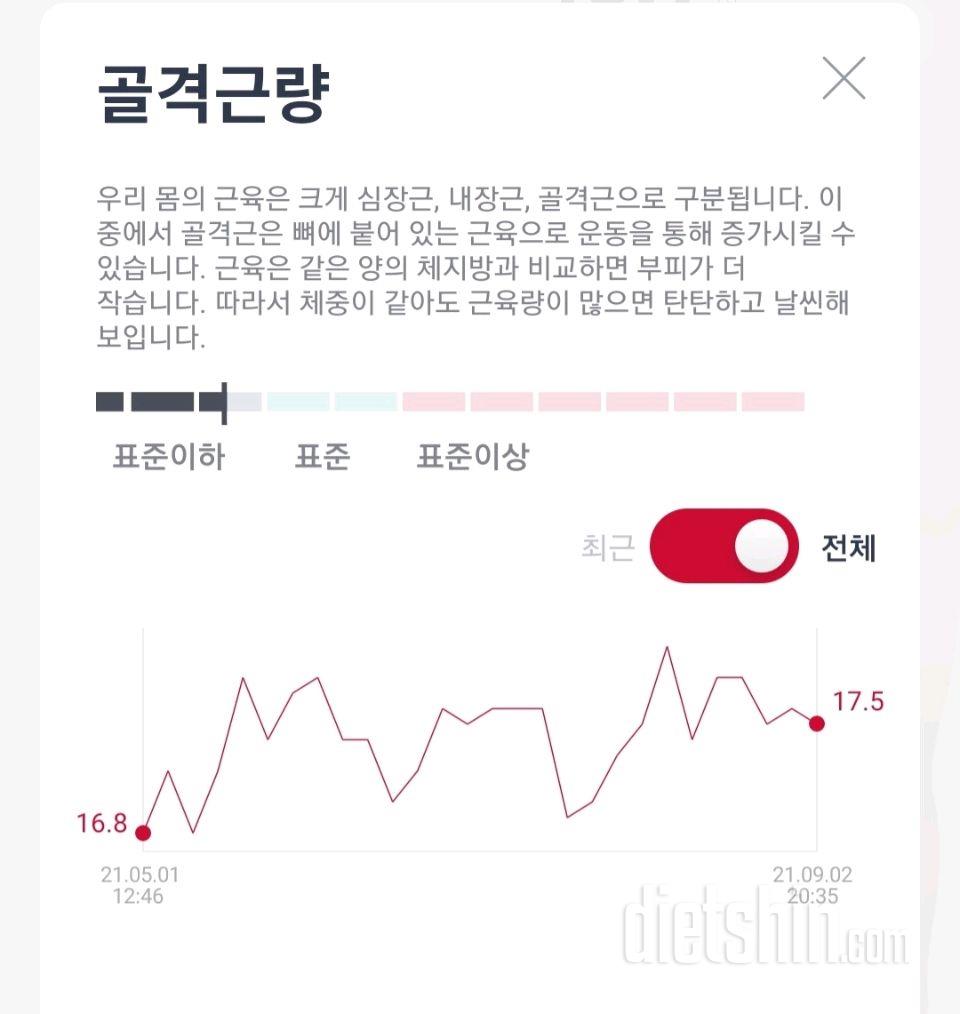 거진 다시 두달 후 후기