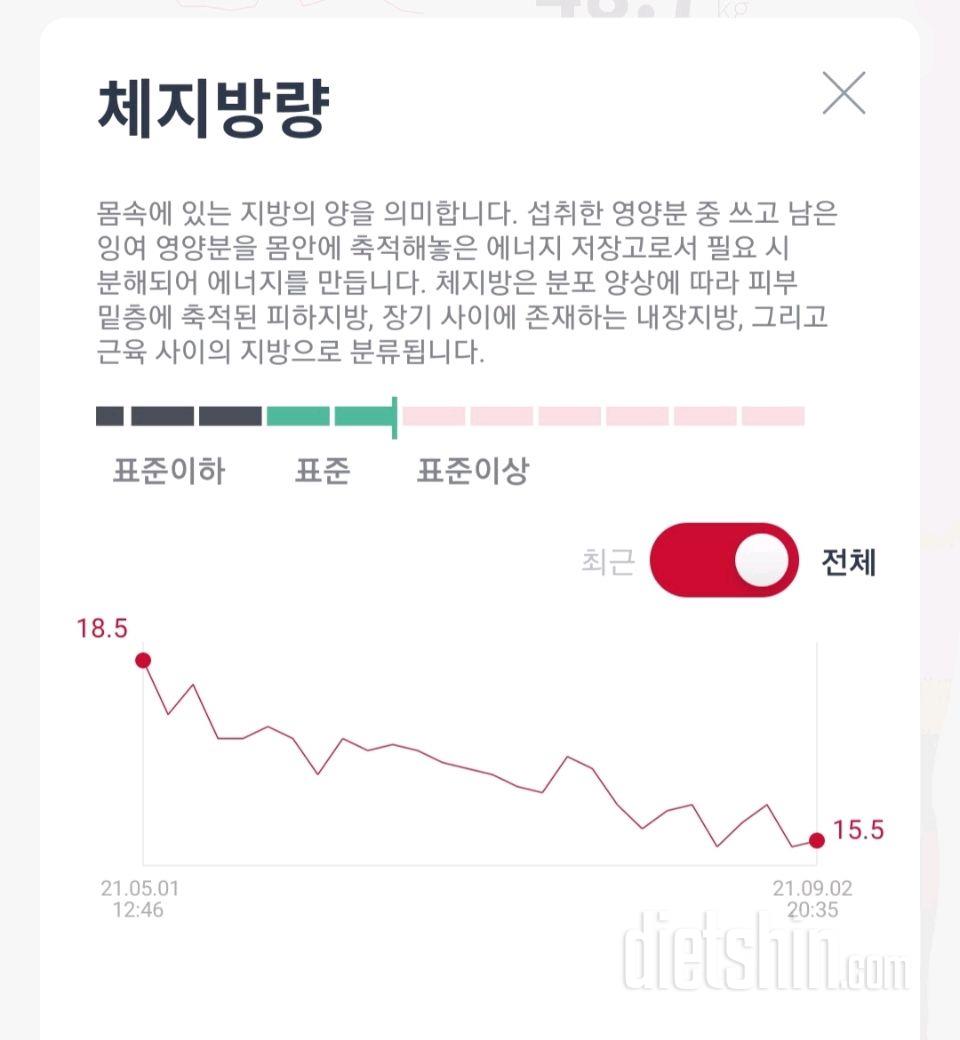 거진 다시 두달 후 후기