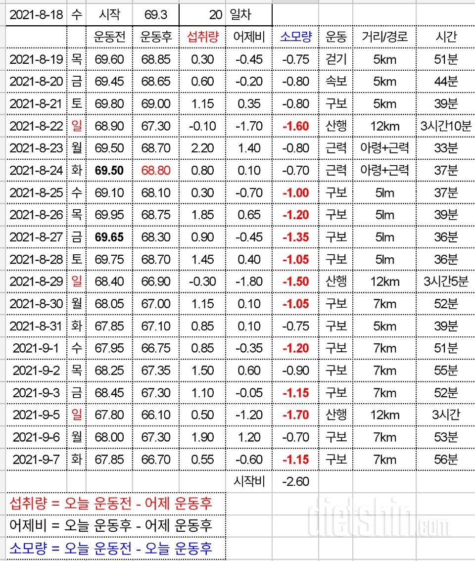 체중계 달고살기(2)