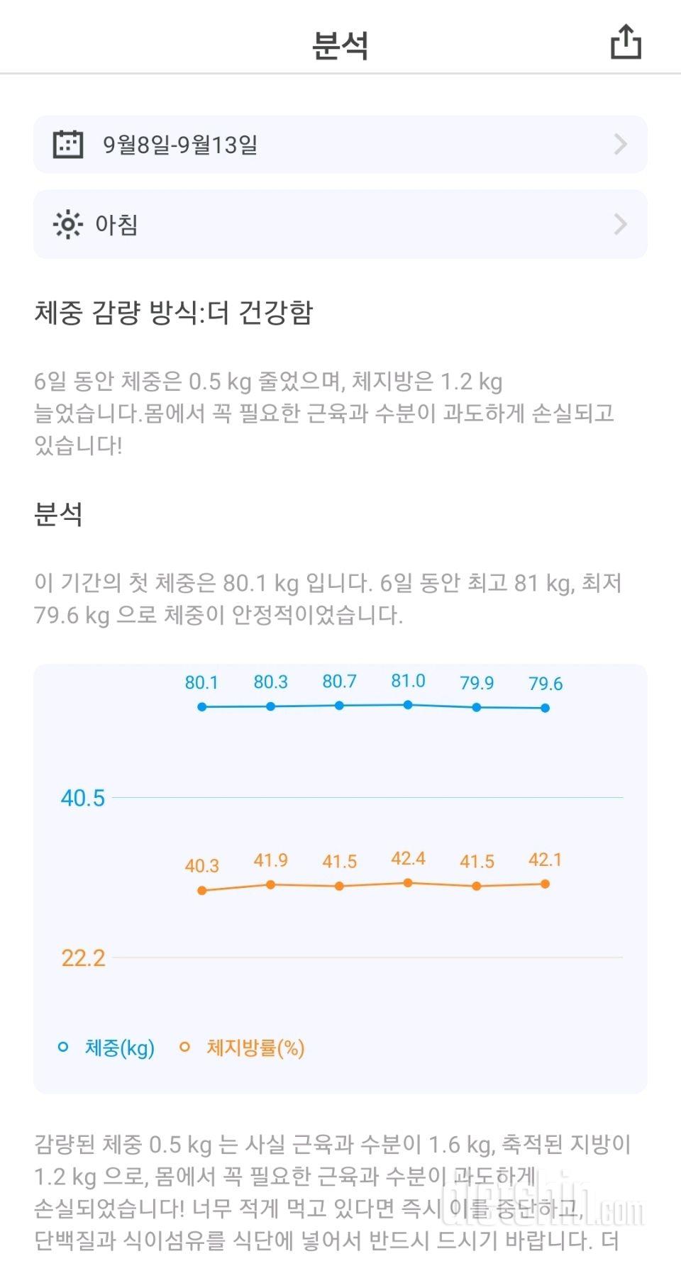 1주일 휴식기 후기 + 2021.9.14 공체