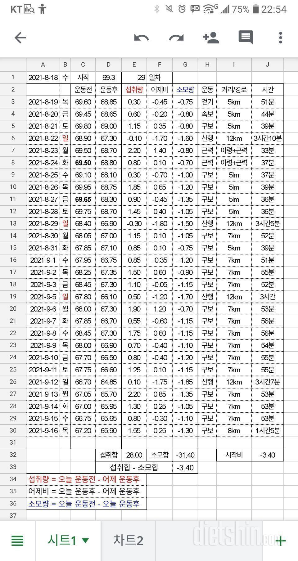 체중계 달고살기(2)