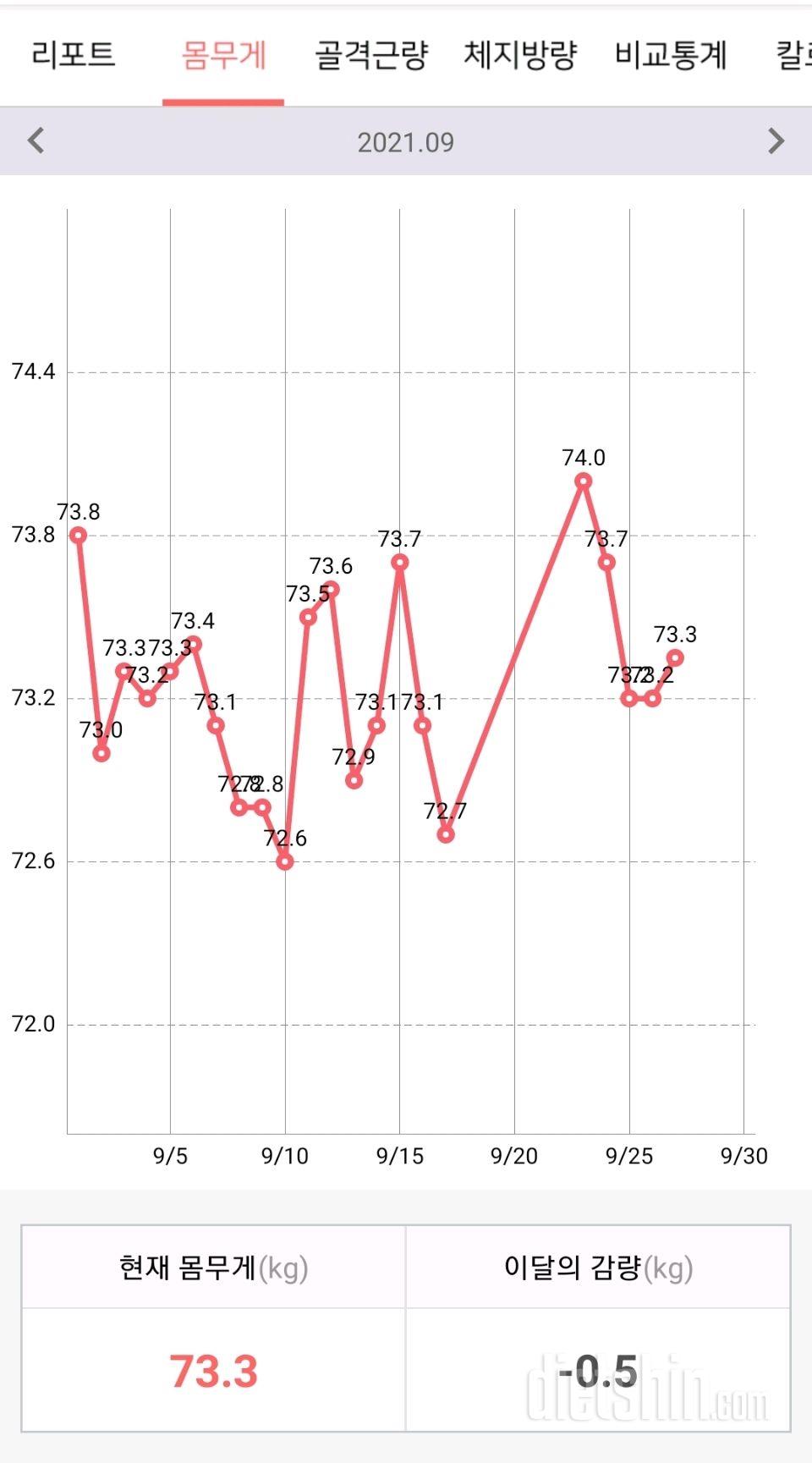 9월 27일 공체