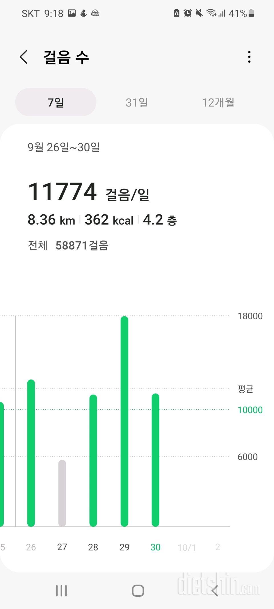 30일 만보 걷기 5일차 성공!