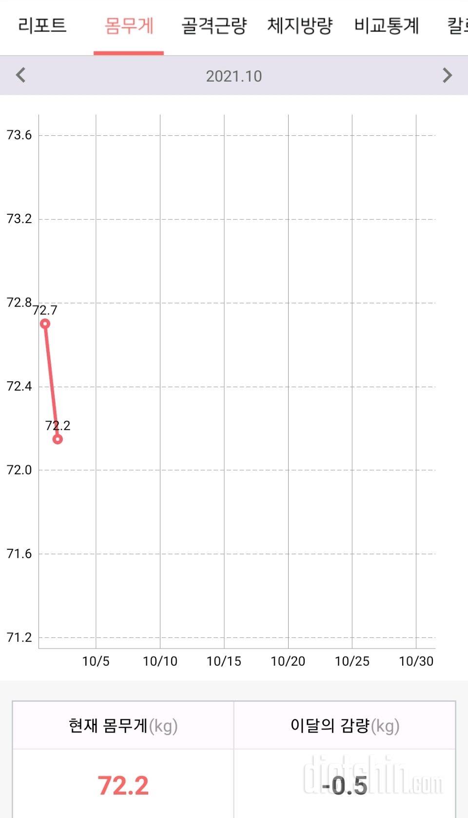 10월 2일 공체