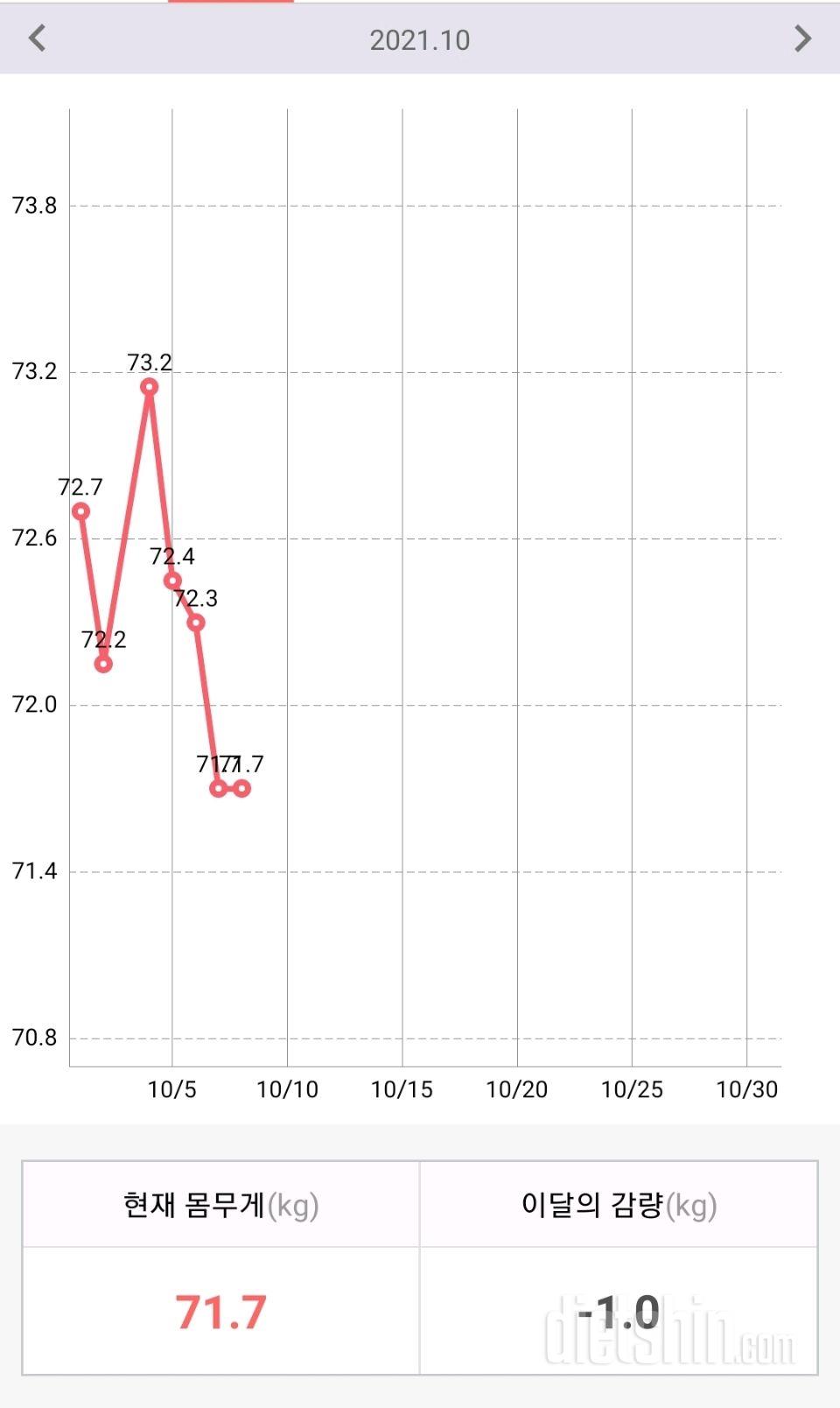 10월 7일 공체