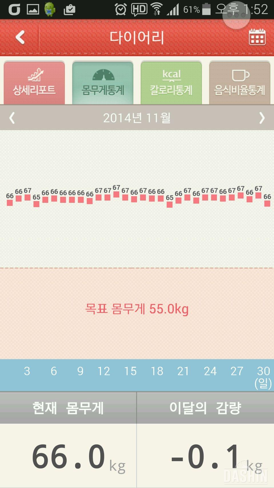 [도전! 다신 1기]를 마치며