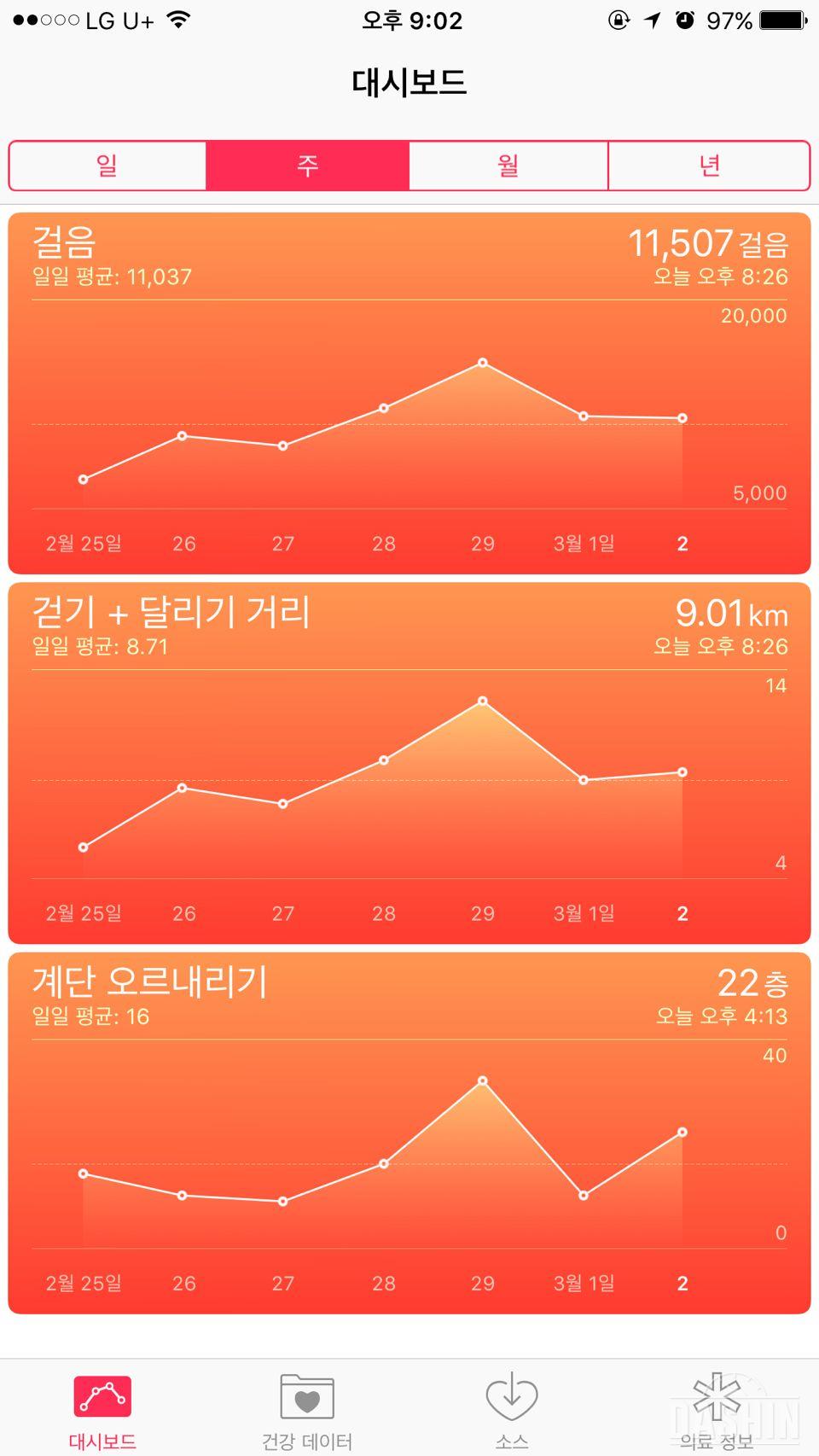 [30일 만보걷기/쏘신] 도전 2일차!