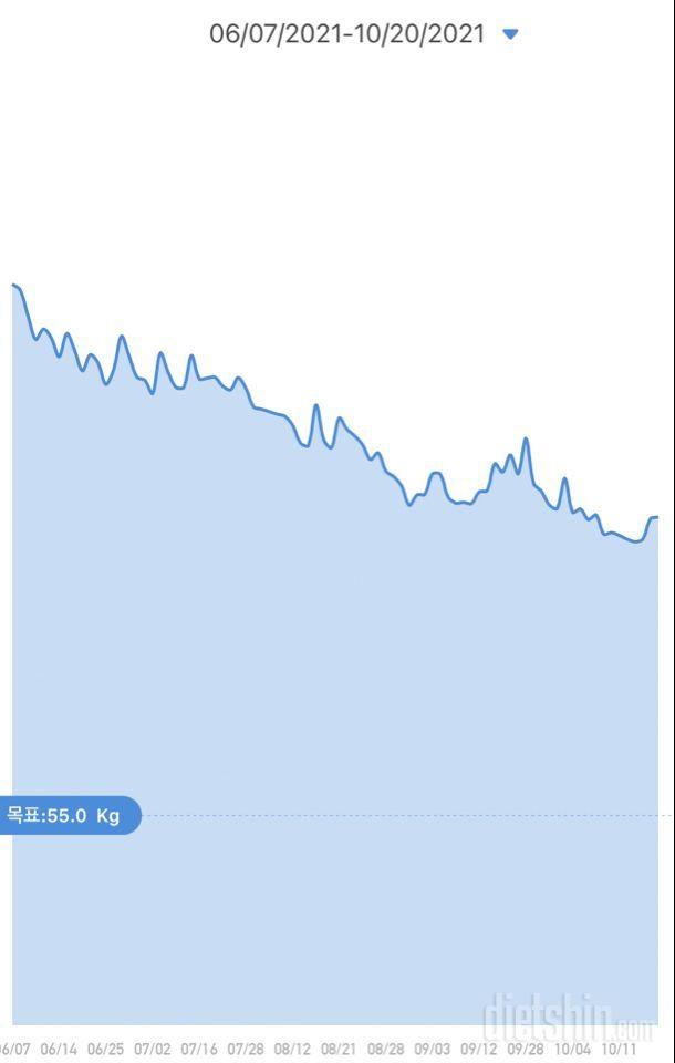 6월초부터 매우 느린 다이어트중!(67.6kg에서 61.2kg)