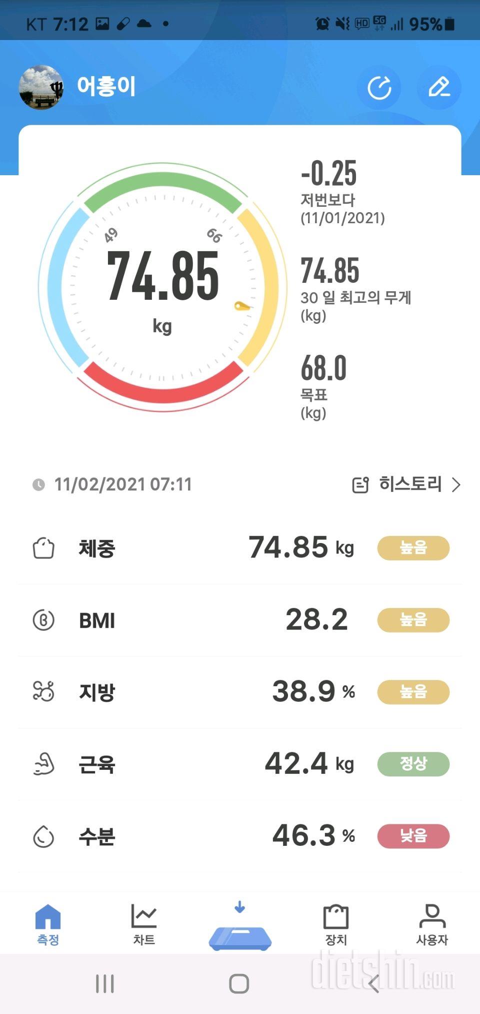 11월 2일 화공체