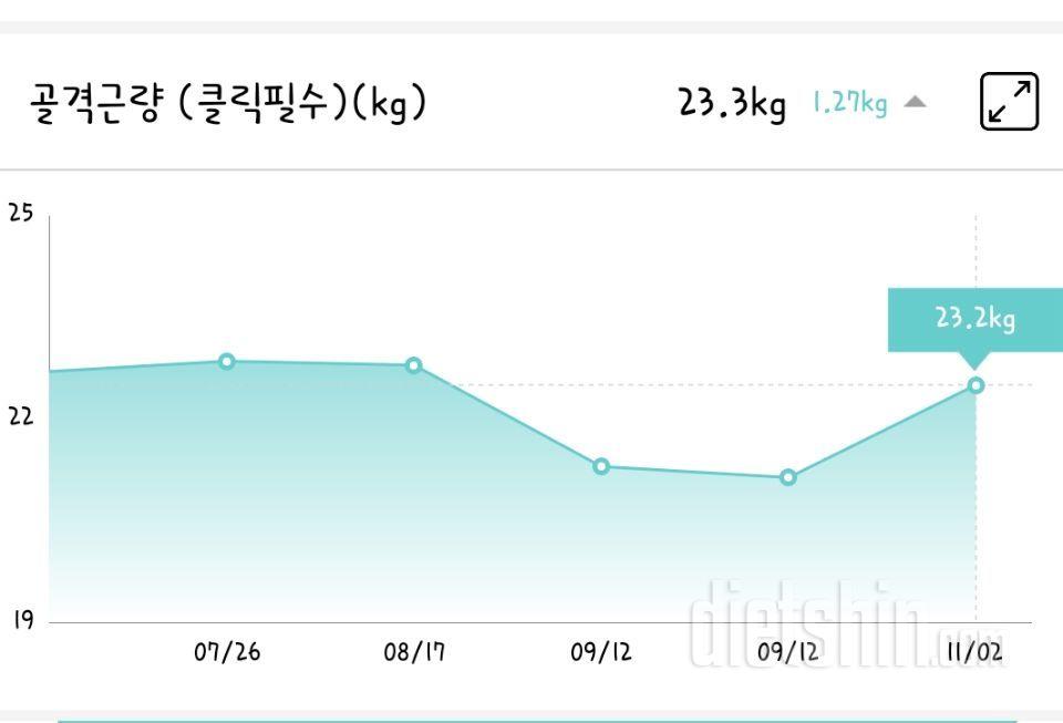 홈트하다 헬스다닌지 2주!!