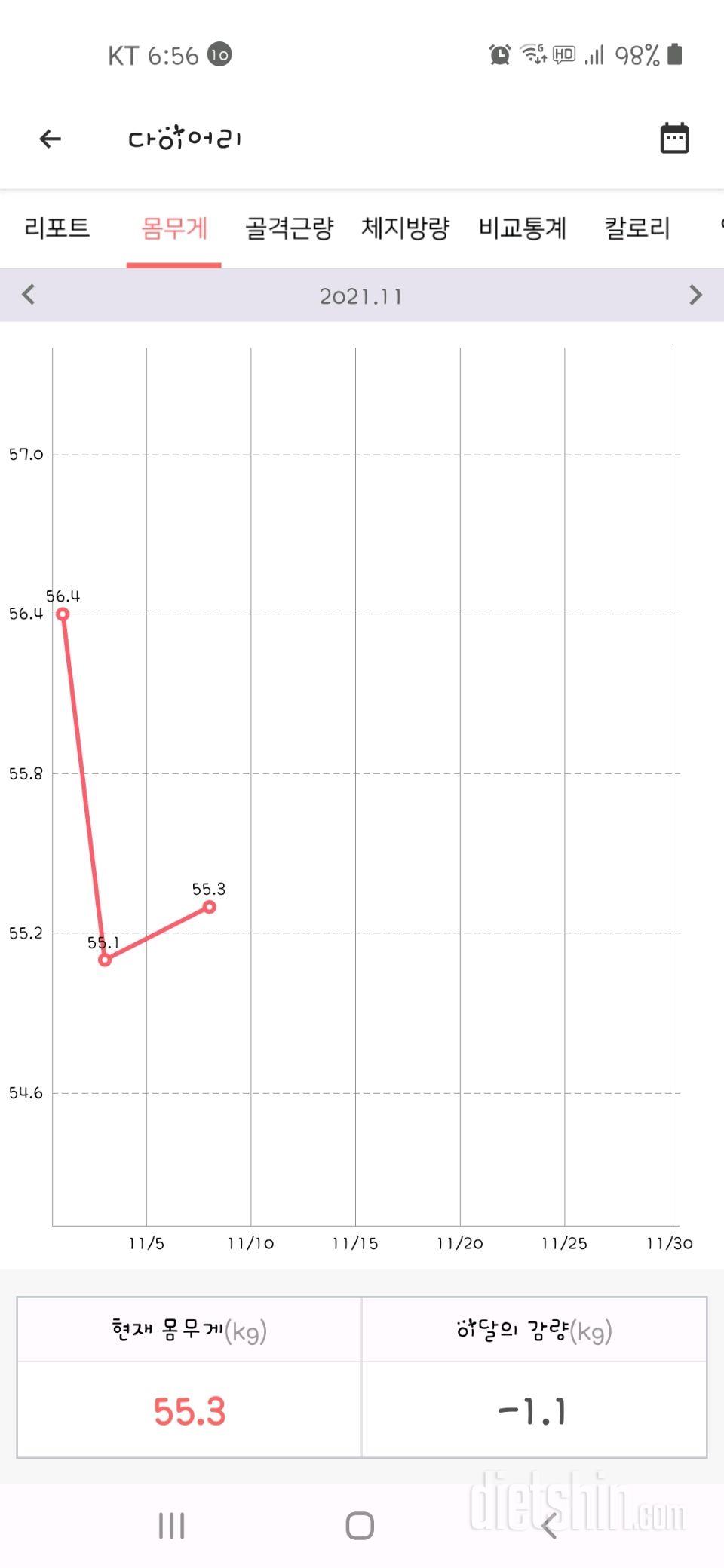 8일차 (일주일동안 1.1kg뺌)