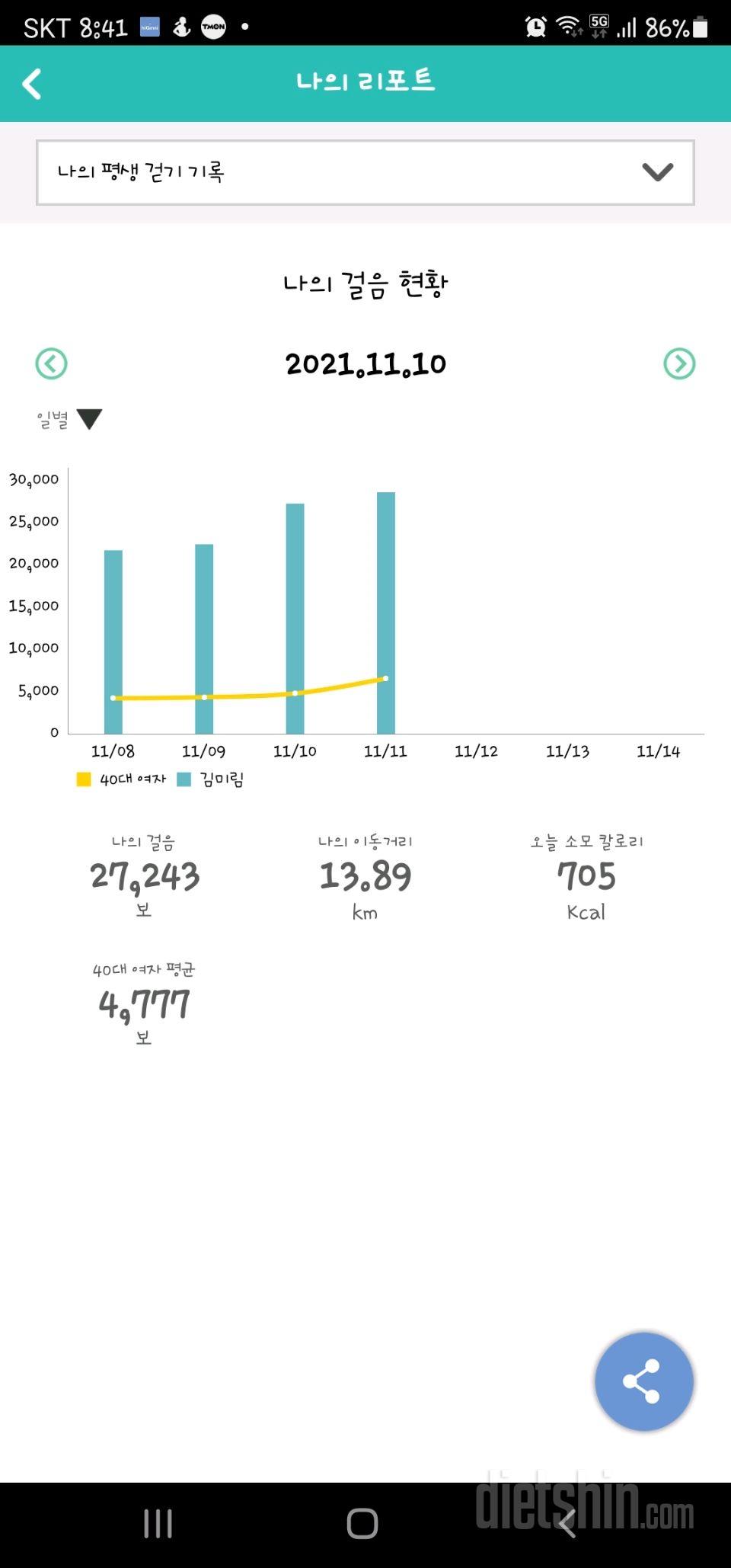 30일 만보 걷기 1240일차 성공!