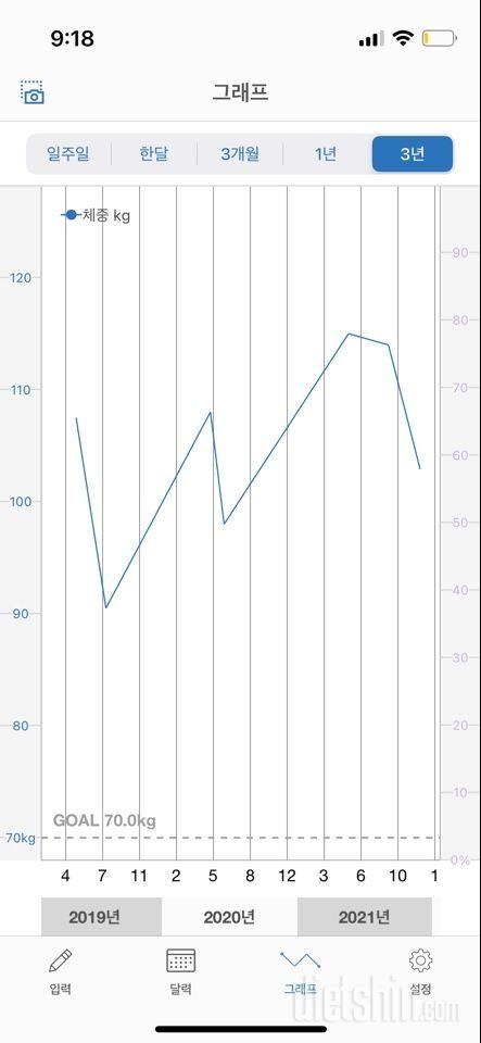 하는둥 마는둥 100일 가까이 진행중