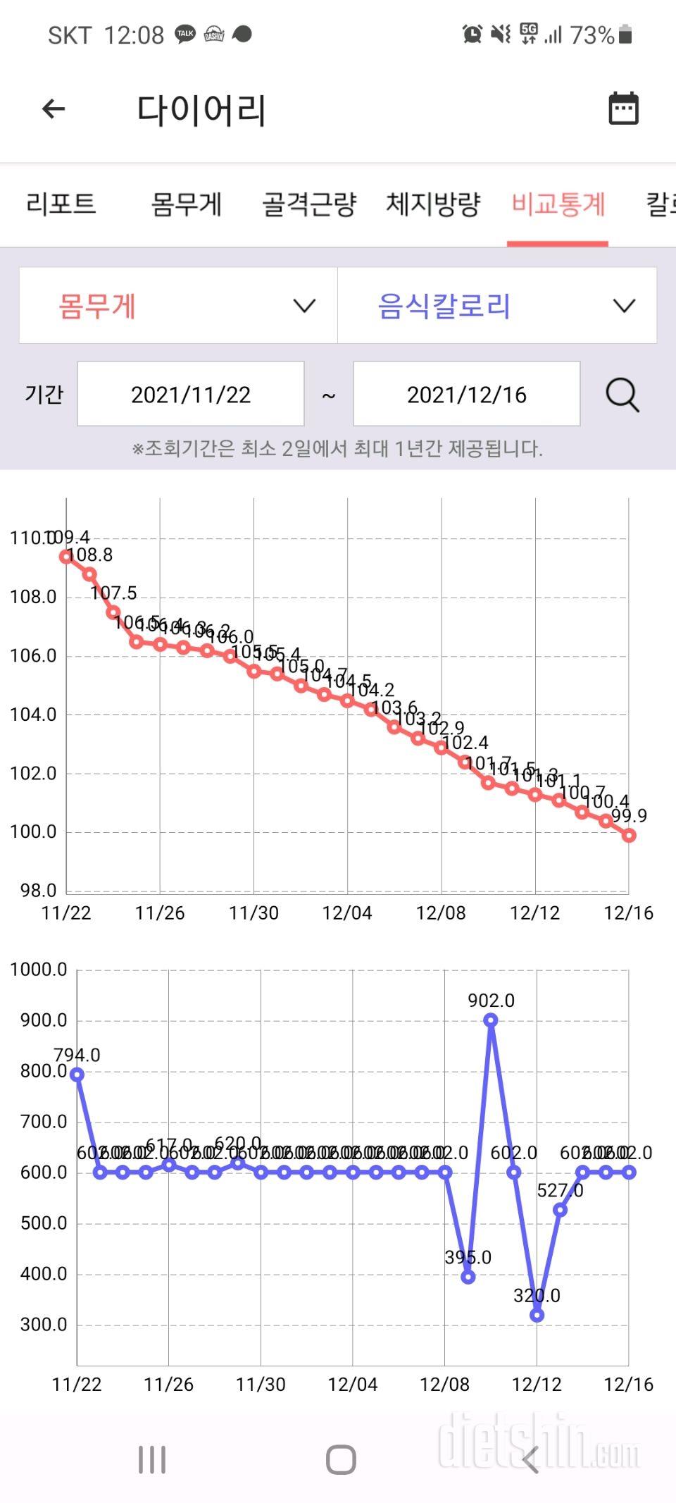 PT, 식단 25일차 -10kg