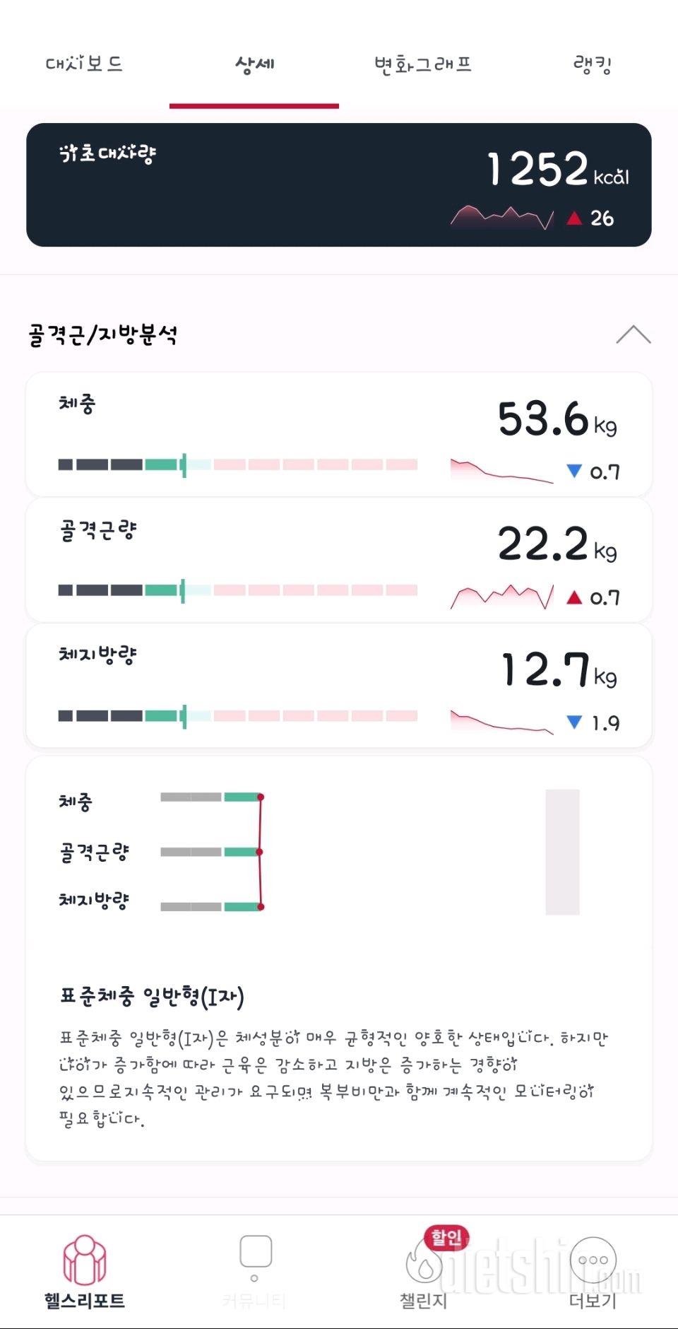 다시 마음 다잡기!! 목표까지 아자 아자!!