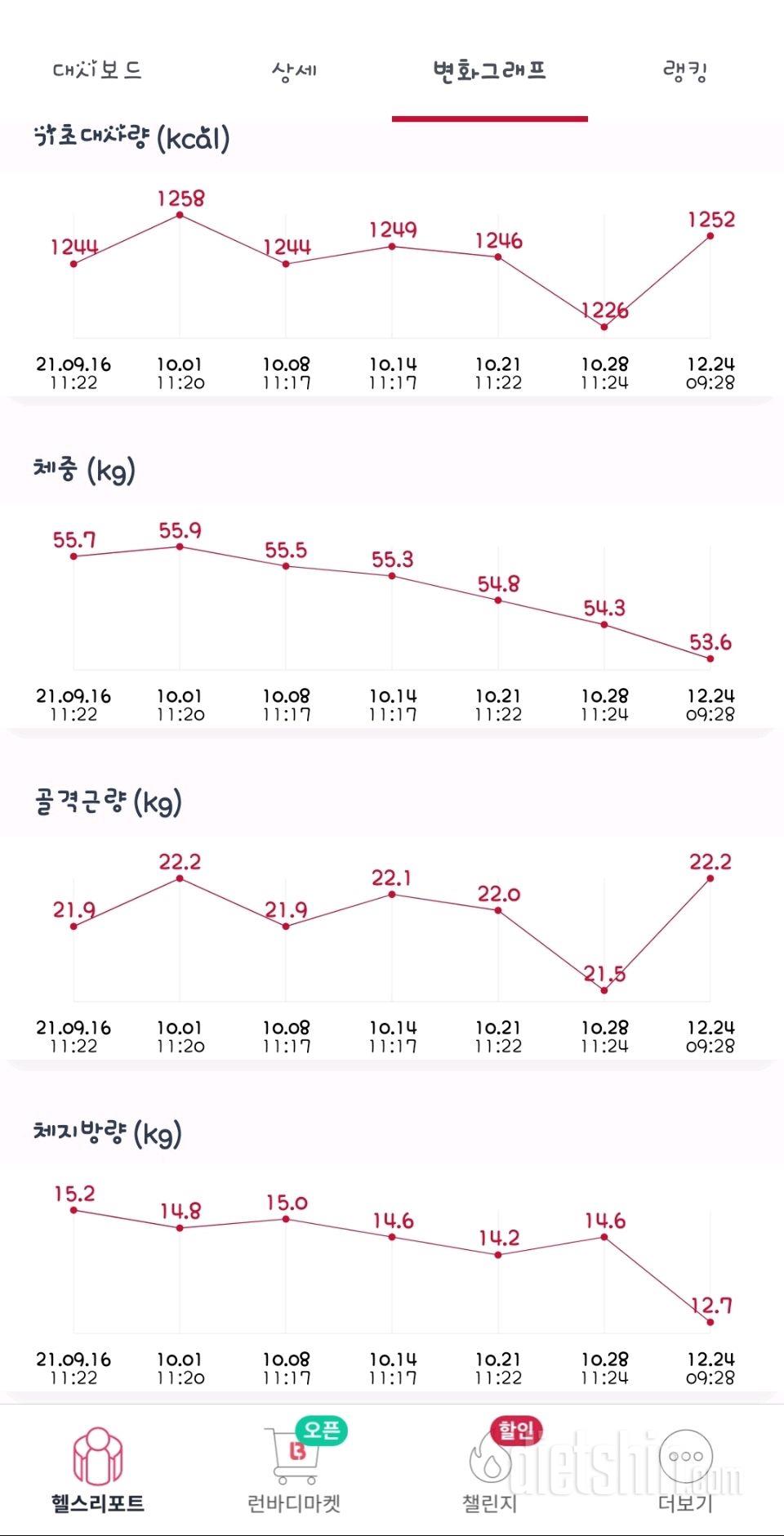 다시 마음 다잡기!! 목표까지 아자 아자!!