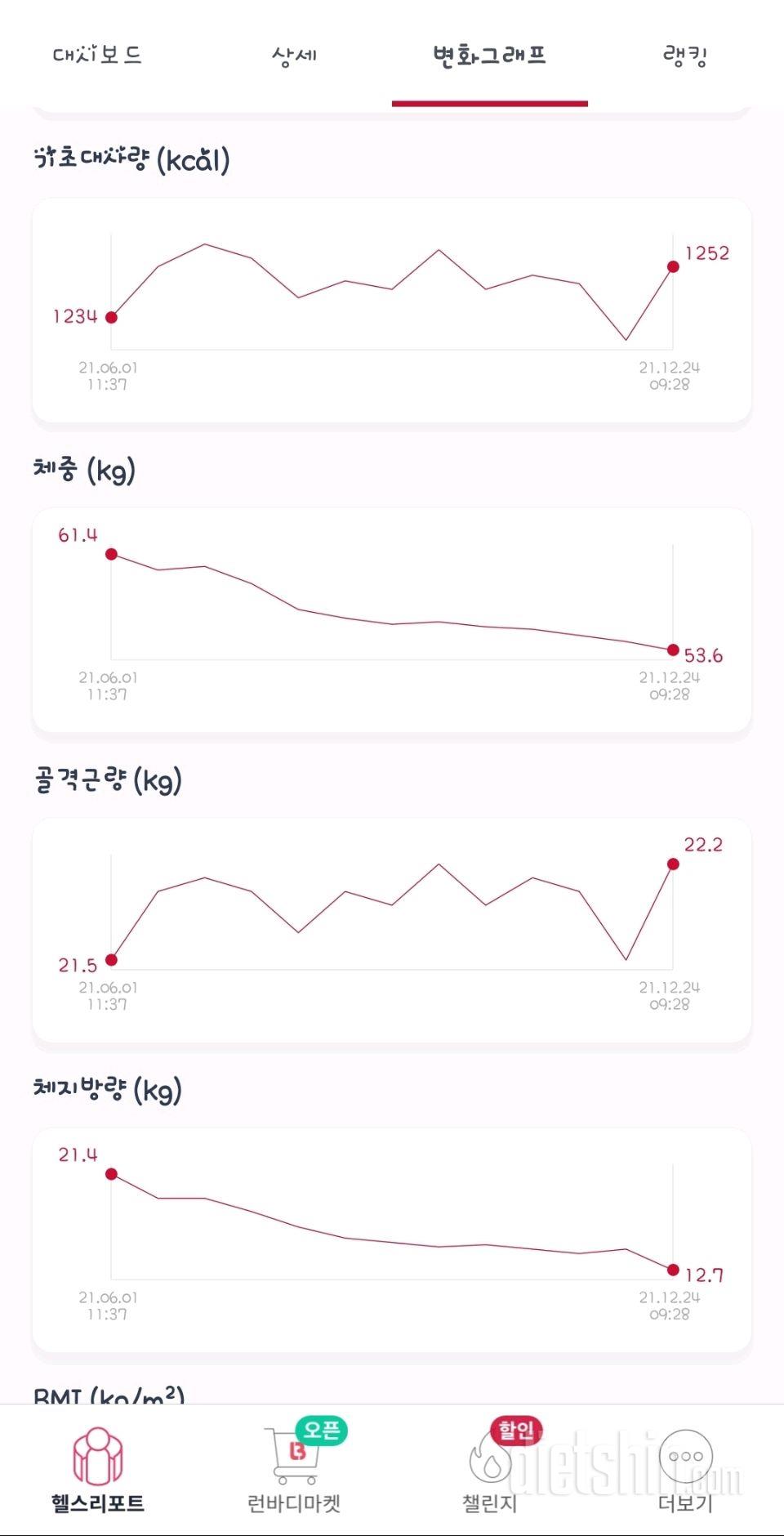 다시 마음 다잡기!! 목표까지 아자 아자!!