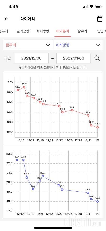 몸무게 인증합니다!